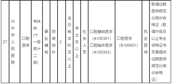 广东省梅州市兴宁市人民医院2021年第一季度招聘68名卫生技术人员岗位计划表9