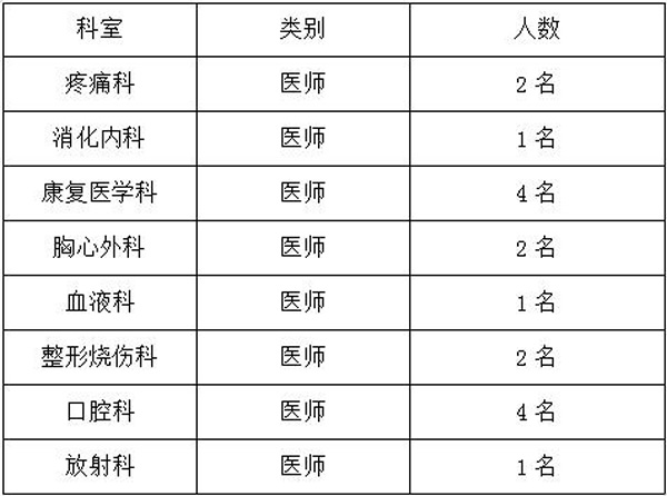 2021年2月份四川省宜宾市第一人民医院公开招聘医师岗岗位计划
