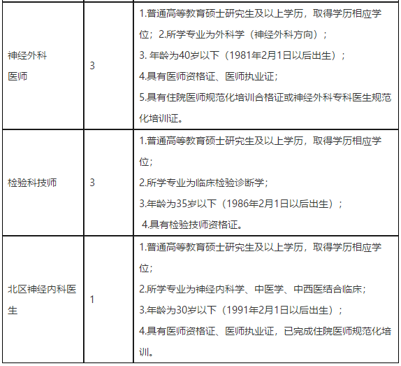 2021年2月份四川省成都市中西医结合医院招聘医疗岗位计划表2