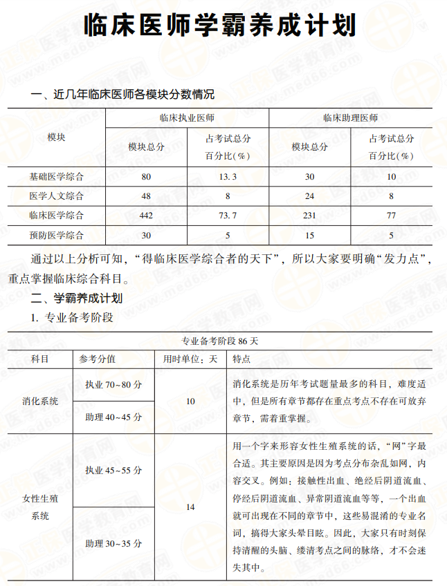 临床执业医师学霸计划