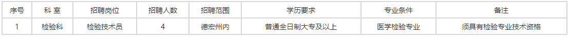 关于云南省芒市人民医院2021年2月份公开招聘编外检验专业技术人员的公告通知