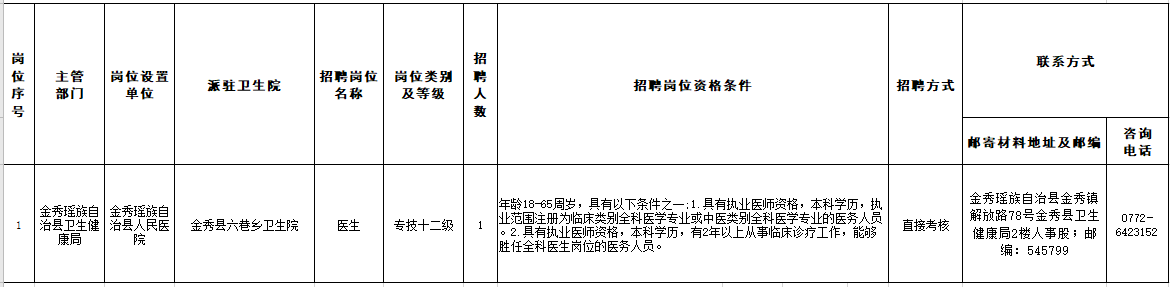 岗位计划