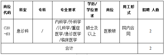 广东省中山大学孙逸仙纪念医院2021年2月份招聘急诊科医教研岗位啦