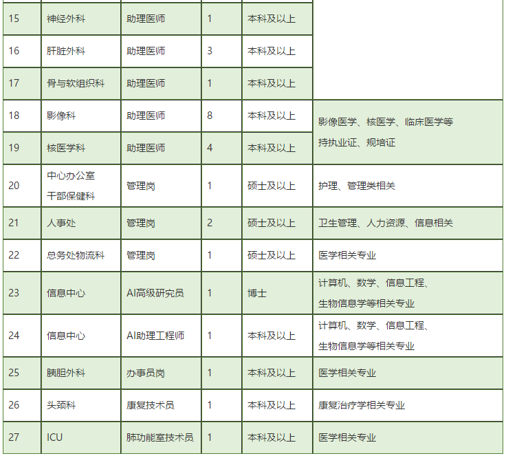 广东省中山大学肿瘤防治中心2021年2月份第二批招聘医疗岗岗位计划2