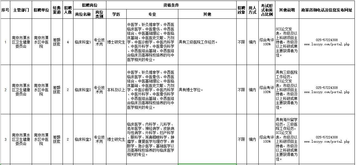 江苏省南京市溧水区中医院2021年公开招聘医疗岗岗位计划1