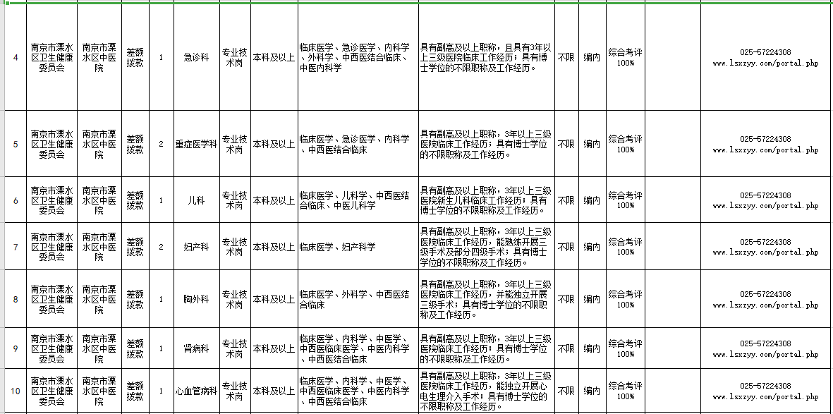 江苏省南京市溧水区中医院2021年公开招聘医疗岗岗位计划2