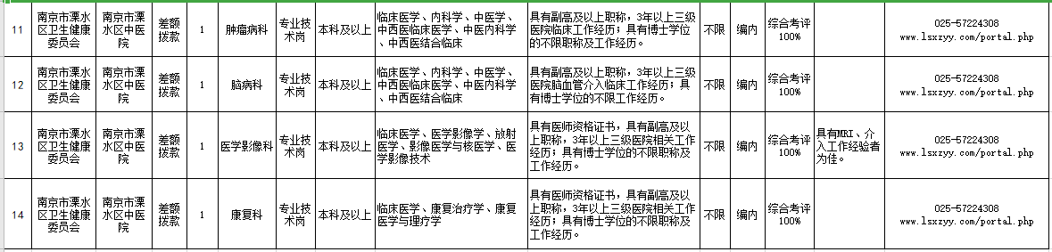 江苏省南京市溧水区中医院2021年公开招聘医疗岗岗位计划3