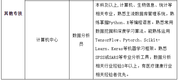 2021年春季上海交通大学医学院附属瑞金医院招聘医疗岗岗位计划表3