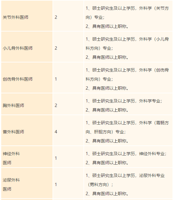 广东省禅城中心医院2021年度招聘医疗岗岗位计划2