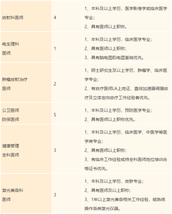 广东省禅城中心医院2021年度招聘医疗岗岗位计划4