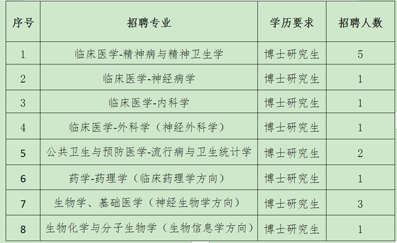 河南省新乡医学院第二附属医院2021年度招聘博士岗位啦1