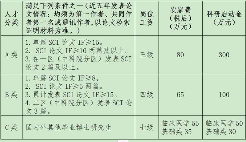 河南省新乡医学院第二附属医院2021年度招聘博士岗位啦2