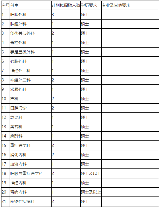 2021年陕西省汉中市三二〇一医院招聘66人岗位计划及要求1