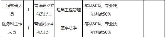 2021年云南省玉溪市中医医院2月份公开招聘20人岗位计划表2