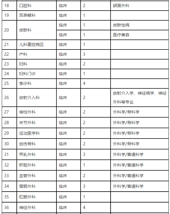 2021年河南省濮阳市人民医院招聘医疗岗岗位计划2