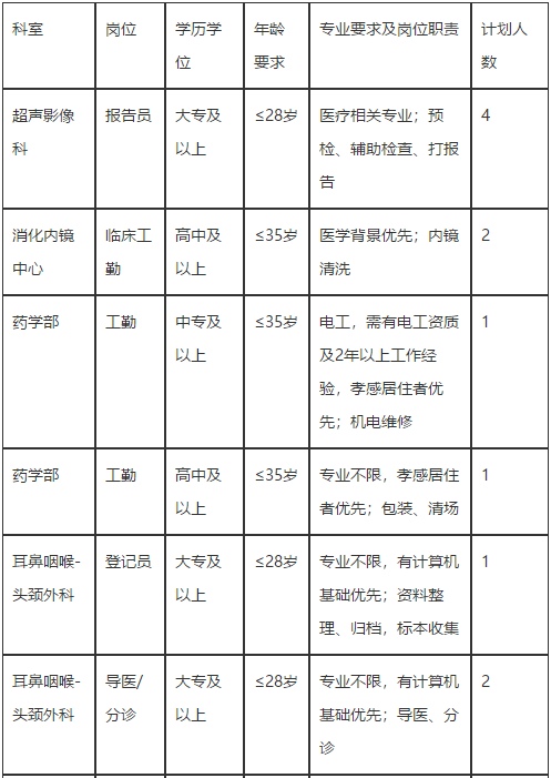 湖北省华中科技大学同济医学院附属同济医院2021年2月份招聘医疗岗岗位计划1