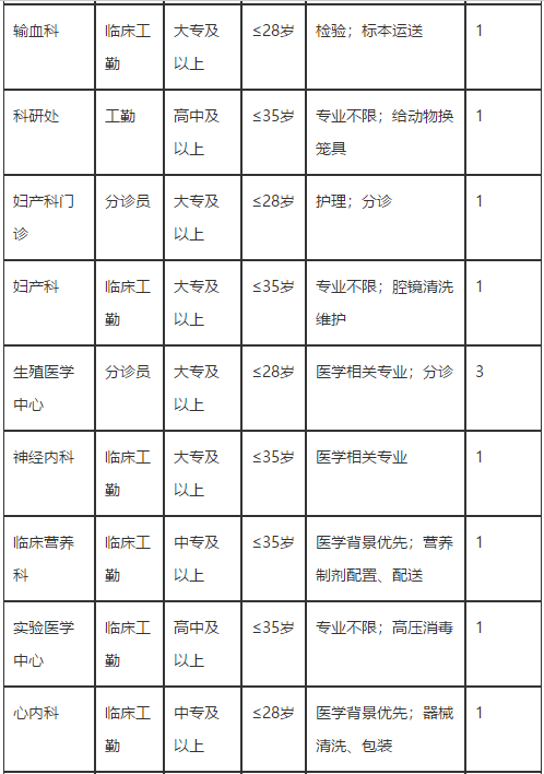 湖北省华中科技大学同济医学院附属同济医院2021年2月份招聘医疗岗岗位计划2