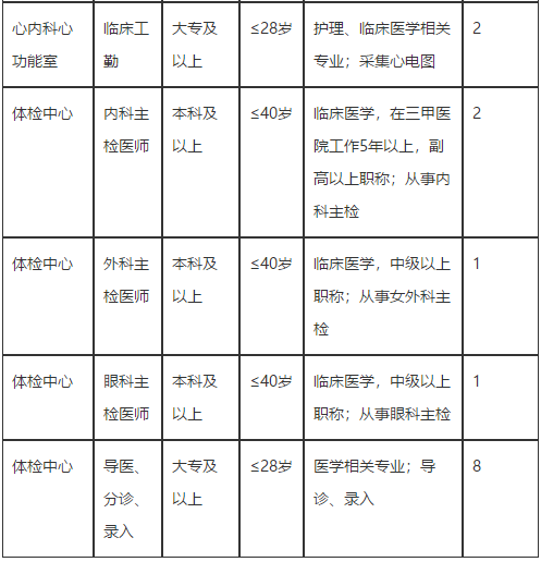 湖北省华中科技大学同济医学院附属同济医院2021年2月份招聘医疗岗岗位计划3