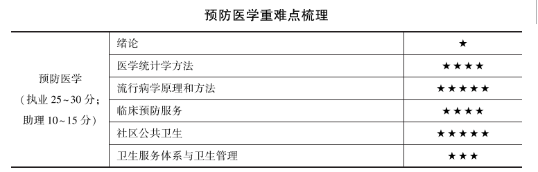 é¢é²å»å­¦éé¾ç¹