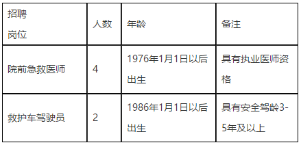 浙江省金华市人民医院2021年度招聘院前急救医师啦