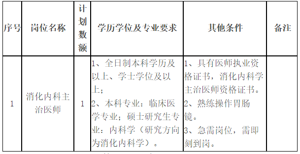 关于2021年山东省菏泽医学专科学校附属医院第二批招聘消化内科主治医师的公告通知