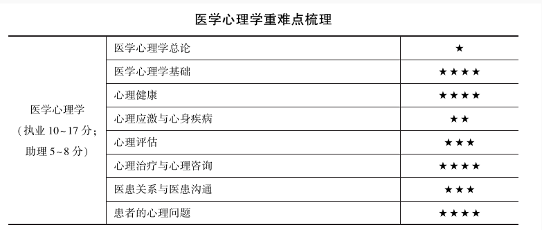 医学心理学