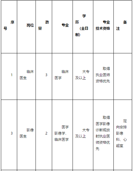 2021年2月份广东省肇庆怀集县第三人民医院招聘医疗岗岗位计划及要求1