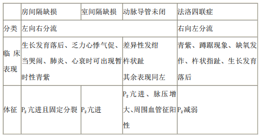 2021年医疗事业单位招聘考试护理专业核心考点（67）