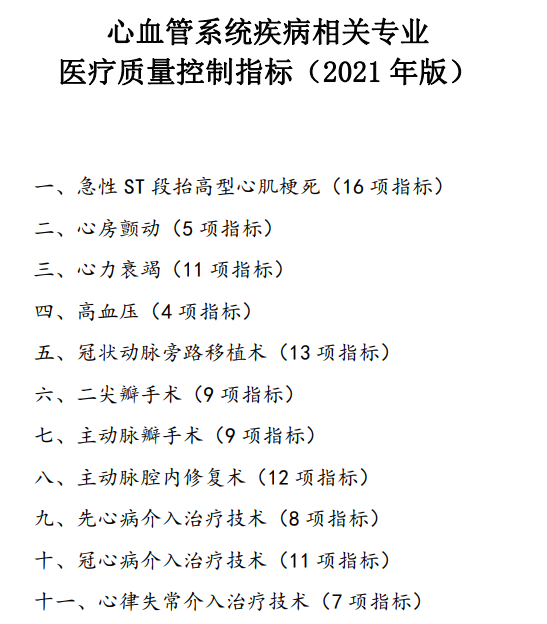 心血管系统疾病相关专业质量指标