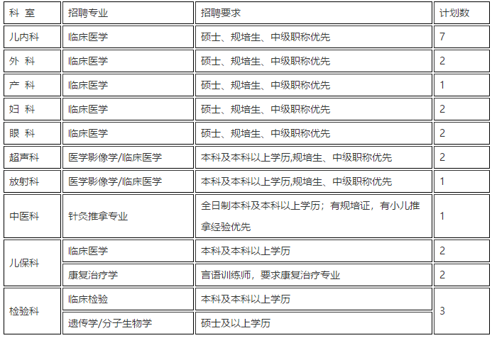 2021年湖北省荆州市妇幼保健院招聘25人岗位计划