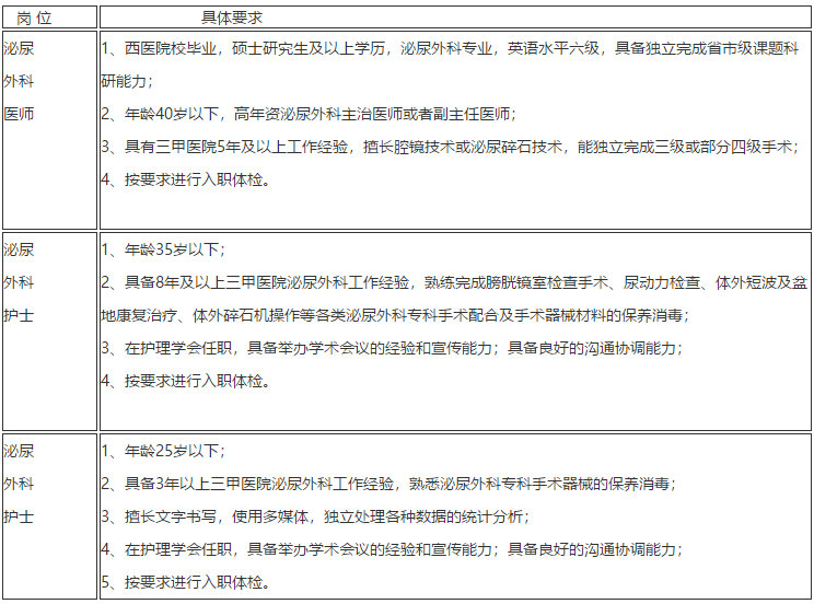 2021年2月陕西省中医医院招聘医疗工作人员啦