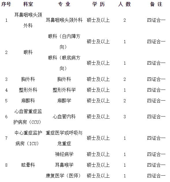 河南科技大学第二附属医院2021年2月份招聘临床专业技术岗位计划及要求1