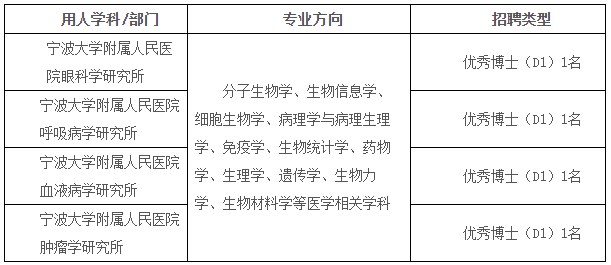 浙江省宁波大学附属人民医院2021年度招聘科研型博士岗位计划