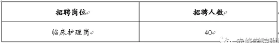 2021年内蒙古赤峰学院附属医院2月份招聘40名临床护理岗位啦