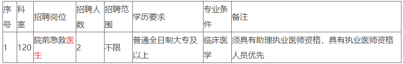 关于云南省德宏州紧急救援中心2021年2月份招聘医疗工作人员的公告