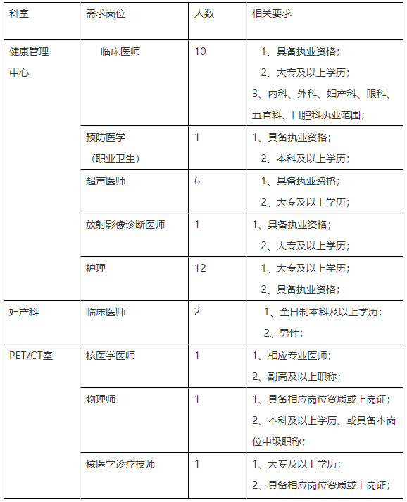 安徽省马鞍山十七冶医院2021年度招聘医疗岗岗位计划