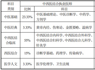 中西医执业医师