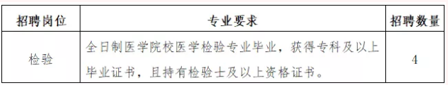 山东省2021年2月份临沂市精神卫生中心招聘检验岗位啦（截止报名至25日）