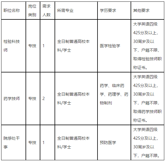 浙江省台州市中心医院2021年2月份招聘医疗岗岗位计划表