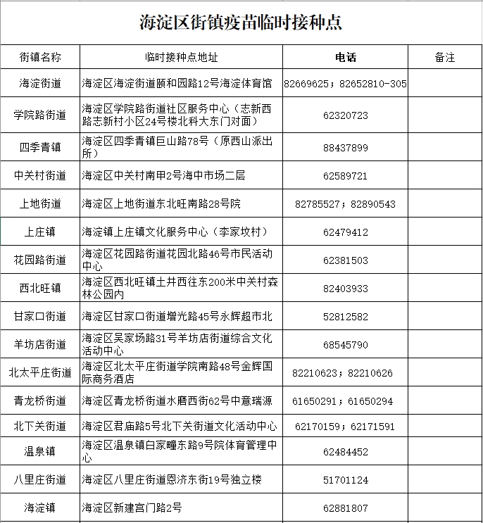 海淀区31个新冠疫苗接种点地址（附联系电话）