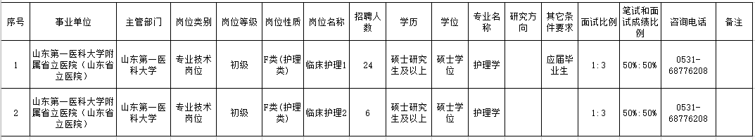 山东第一医科大学附属省立医院（济南）2021年3月份招聘护理岗岗位计划