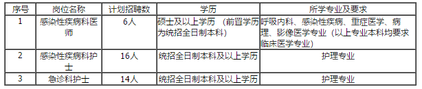 内蒙古自治区人民医院2021年2月份招聘36名医疗岗岗位计划及要求