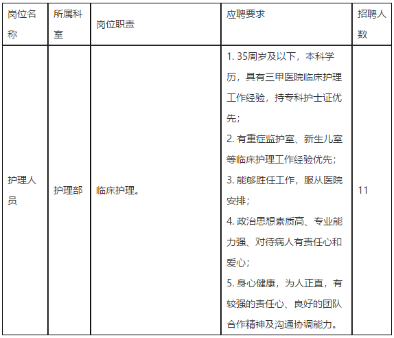 2021年3月份四川省成都大学附属医院招聘护理人员啦