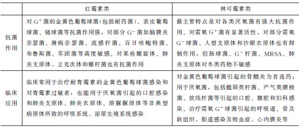 大环内酯类及林可霉素类抗生素