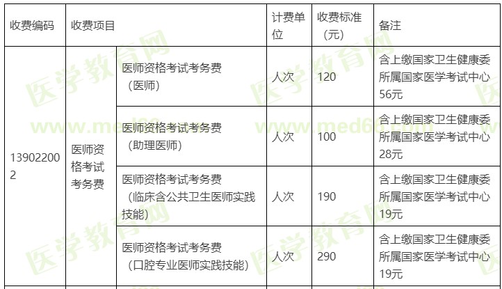 医师资格缴费