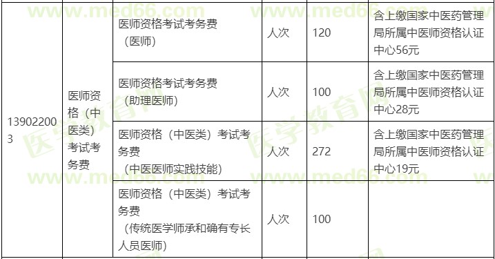 中西医缴费