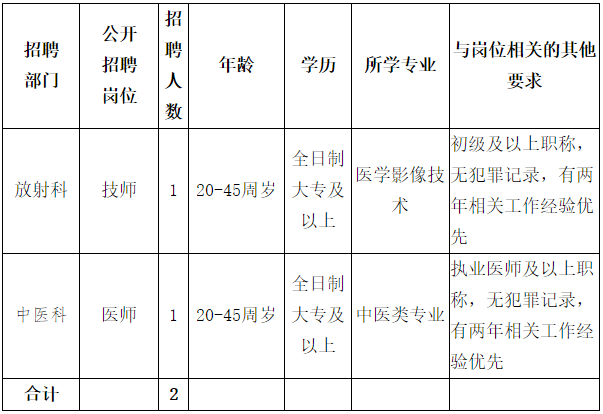 广西柳州市鱼峰区花岭社区卫生服务中心2021年3月份招聘医师技师岗位啦（编外）