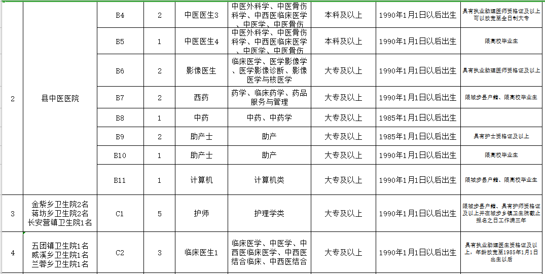 邵阳市城步苗族自治县（湖南省）2021年3月份公开招聘65人岗位计划表2