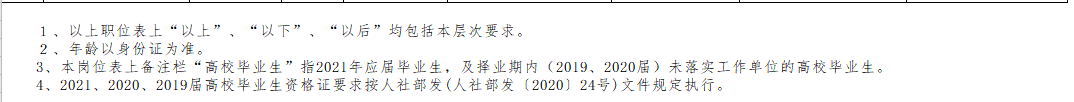 邵阳市城步苗族自治县（湖南省）2021年3月份公开招聘65人岗位计划表4