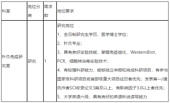 关于2021年上海市针灸经络研究所公开招聘医疗工作人员的简章